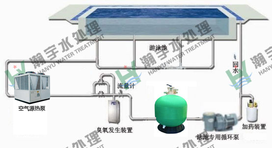 游泳池水處理：游泳池水循環(huán)設(shè)備怎么布局合理？